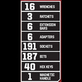 450-Piece Mechanics Set, Ratchet Socket Hand Wrench